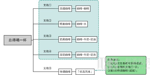 原神總得喝一杯任務(wù)攻略大全