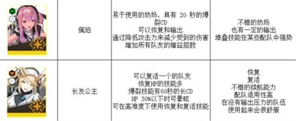 nikke勝利女神最新強度榜2023