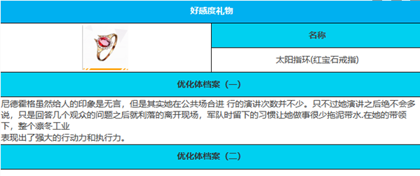 《緋色回響》尼德霍格角色介紹一覽