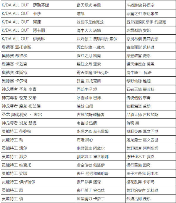 英雄聯(lián)盟全場半價活動什么時候開始 2023全場半價活動時間及皮膚名單一覽[多圖]圖片9