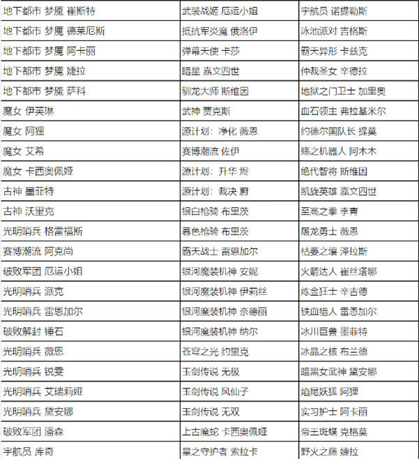 英雄聯(lián)盟全場半價活動什么時候開始 2023全場半價活動時間及皮膚名單一覽[多圖]圖片6