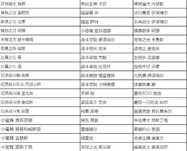 英雄聯(lián)盟全場半價活動什么時候開始 2023全場半價活動時間及皮膚名單一覽[多圖]圖片2