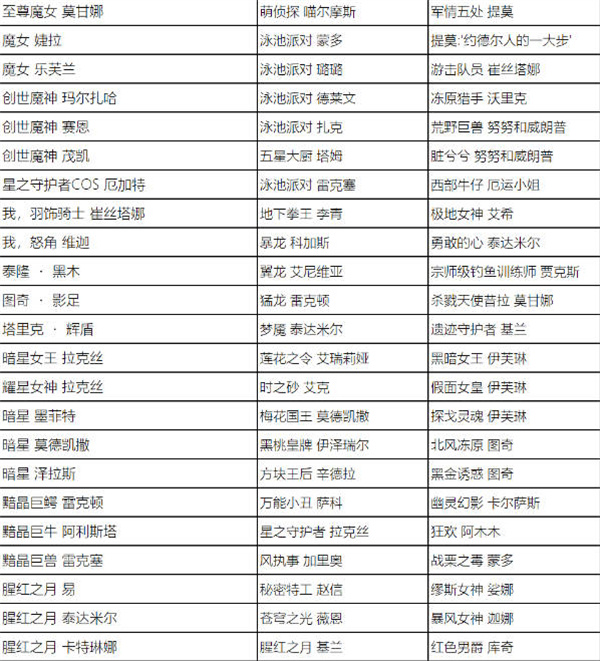 英雄聯(lián)盟全場半價活動什么時候開始 2023全場半價活動時間及皮膚名單一覽[多圖]圖片11