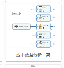 mindmanager制作簡單成本效益分析圖的相關(guān)操作教程截圖