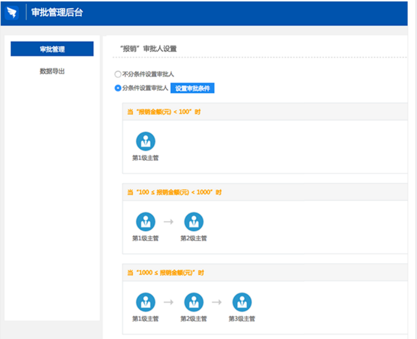 釘釘電腦版設置條件審批的使用方法截圖