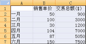 excel2007創(chuàng)建組合圖表的操作方法截圖