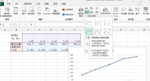 excel2013設(shè)計(jì)出雙坐標(biāo)折線圖的方法步驟截圖