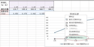 excel2013設(shè)計(jì)出雙坐標(biāo)折線圖的方法步驟截圖