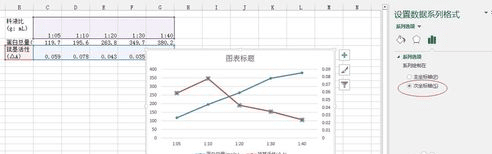 excel2013設計出雙坐標折線圖的方法步驟截圖