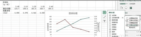 excel2013設計出雙坐標折線圖的方法步驟截圖