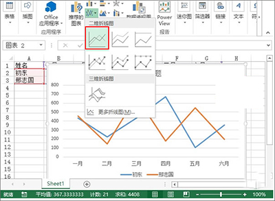 excel2013設(shè)計(jì)出趨勢圖的詳教學(xué)截圖