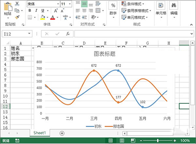 excel2013設(shè)計(jì)出趨勢圖的詳教學(xué)截圖