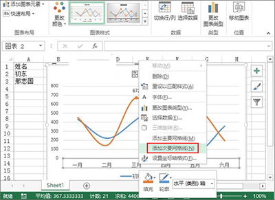 excel2013設(shè)計(jì)出趨勢圖的詳教學(xué)截圖