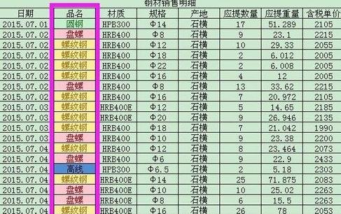 excel2013用不同顏色區(qū)分?jǐn)?shù)據(jù)區(qū)間的操作教程截圖