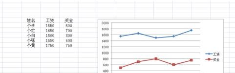 excel2007繪制二維折線圖的操作方法截圖