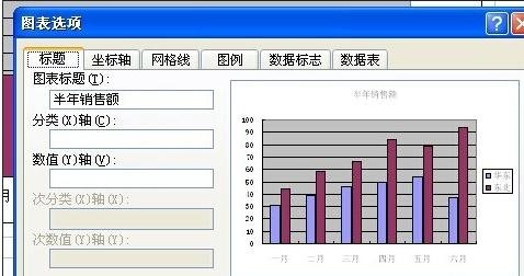 excel2007中X軸為時間的詳細(xì)流程截圖