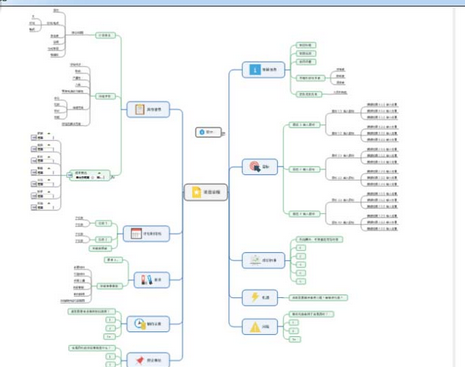 mindmanager做出項(xiàng)目章程的快捷方法介紹截圖
