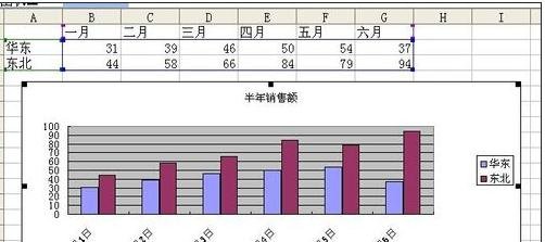 excel2007中X軸為時間的詳細(xì)流程截圖