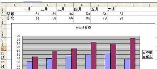 excel2007中X軸為時間的詳細(xì)流程截圖