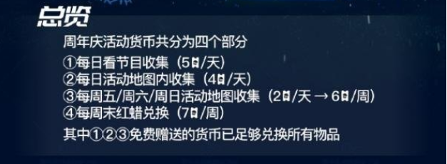 光遇周年慶活動貨幣怎么獲得 周年慶活動貨幣獲取方法[多圖]圖片2