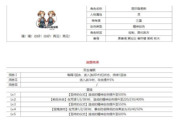 重返未來1999麗莎路易斯怎么樣 重返未來1999麗莎路易斯技能介紹圖片1