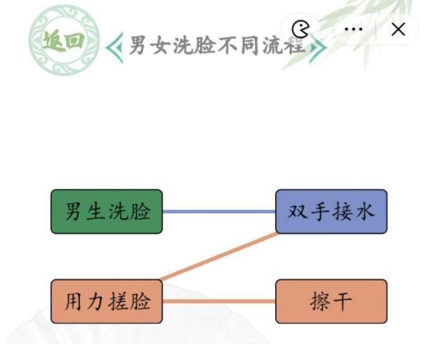 《漢字找茬王》男女洗臉不同流程怎么過(guò)