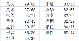 《三國群英傳3》技能分析—必殺技