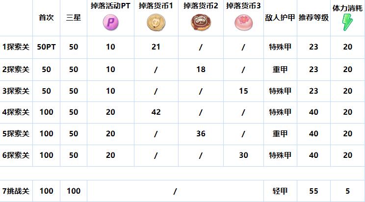 《蔚藍(lán)檔案》櫻花爛漫怎么玩