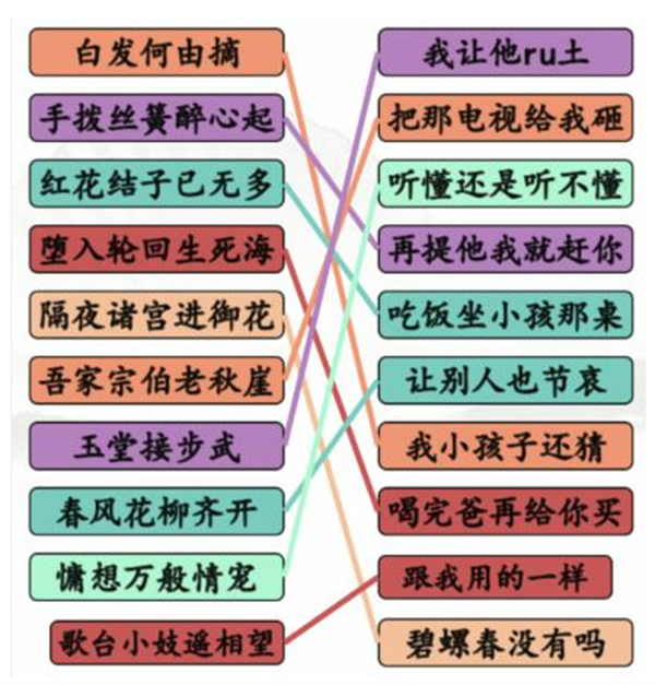 《漢字找茬王》狂飆詩詞大會怎么過