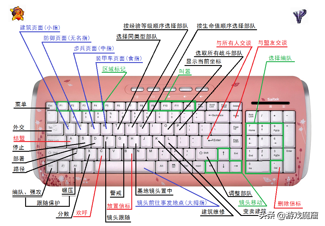 紅警52期：紅色警戒3-快捷鍵操作