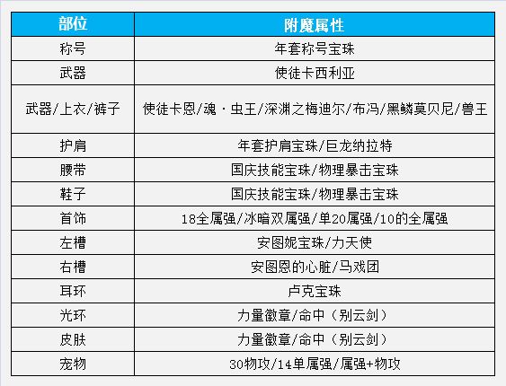 DNF高玩帶你飛 懶人模式劍皇百科化繁為簡祝您超神