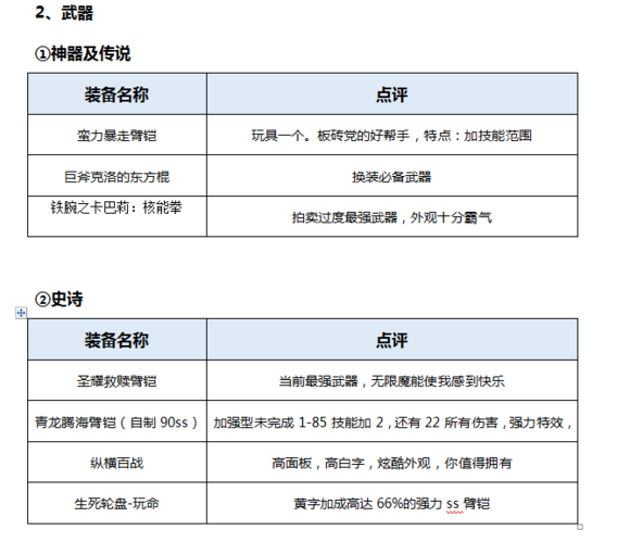 DNF起源版本男柔道百科（加點(diǎn)，裝備，玩法）