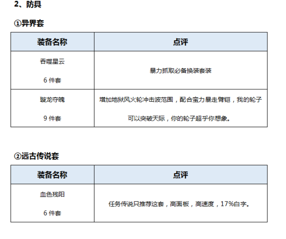 DNF起源版本男柔道百科（加點(diǎn)，裝備，玩法）