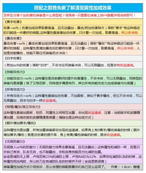 DNF高玩帶你飛 懶人模式劍皇百科化繁為簡祝您超神