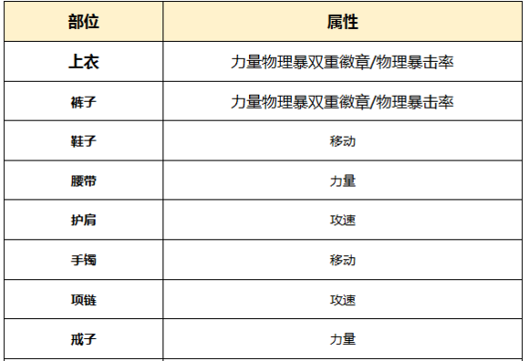 DNF起源版本男柔道百科（加點(diǎn)，裝備，玩法）