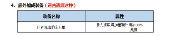 DNF起源版本男柔道百科（加點(diǎn)，裝備，玩法）