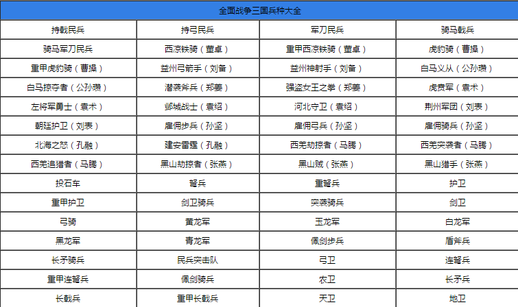 寫給純新手的《全面戰(zhàn)爭：三國》攻略：高筑墻，廣積糧，緩稱王