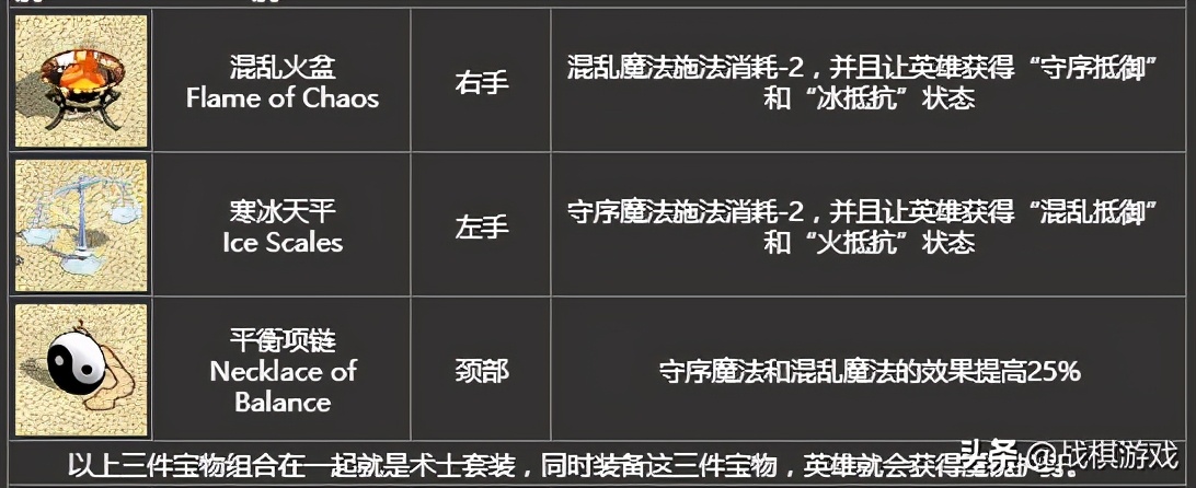 英雄無(wú)敵4寶物詳細(xì)介紹，初級(jí)寶物竟然效果超越頂級(jí)套裝