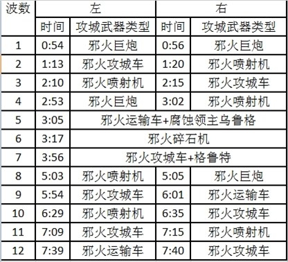 .2攻略分享地獄火堡壘-1號奇襲地獄火攻略"