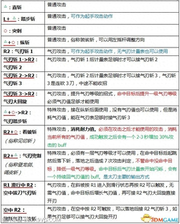 怪物獵人世界太刀全方位新手指南