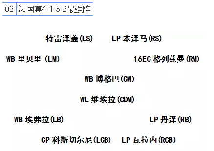 fifa online3法國(guó)套球員推薦 國(guó)家隊(duì)攻略