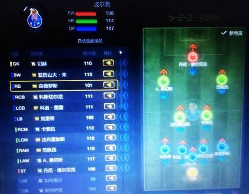 FIFA Online3隊套推薦之阿森納套玩法攻略