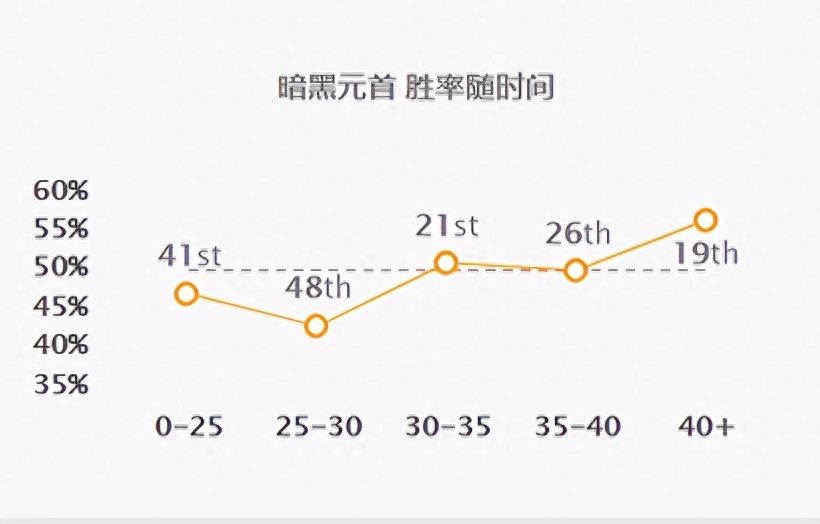 LOL英雄全攻略第一期-暗黑元首辛德拉