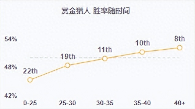 LOL多蘭戒女槍新思路，還有別再出魔切了