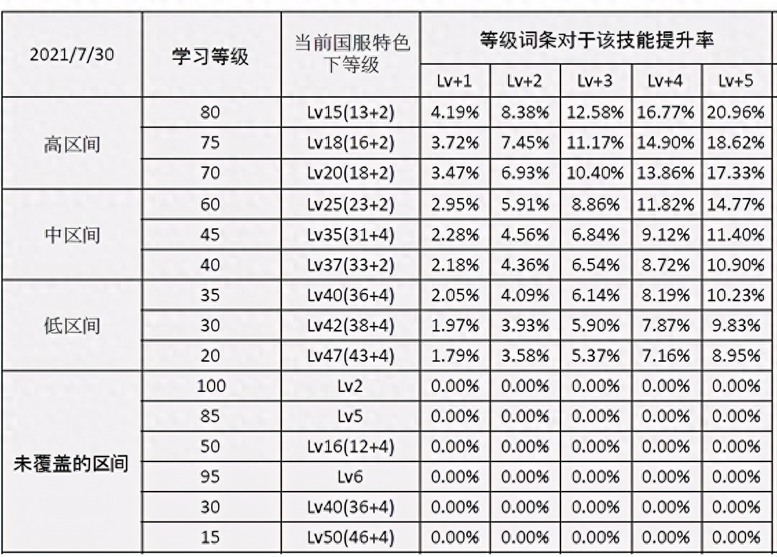 DNF：阿斯特羅斯小技巧你知道嗎？