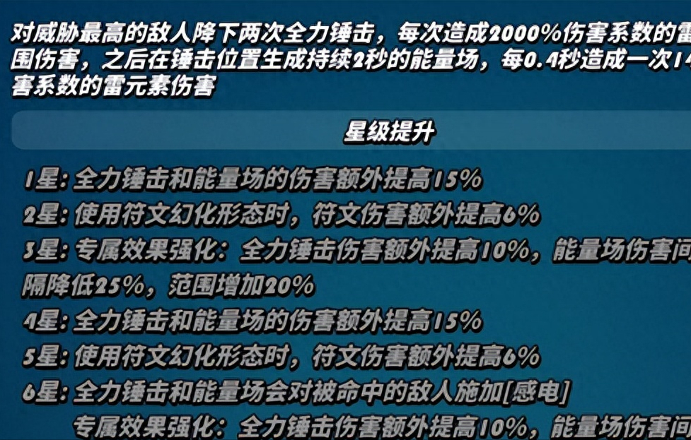 【飛吧龍騎士】一篇文章教你如何玩轉(zhuǎn)雷神托爾！絕對不能錯(cuò)過！