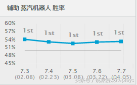 《英雄聯(lián)盟》最強輔助布里茨 各種套路讓你縱橫下路